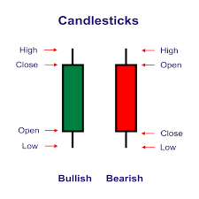 CANDLE STICK PATTERNS image